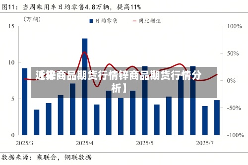 近来
【锌商品期货行情锌商品期货行情分析】-第2张图片