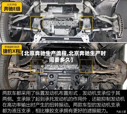 【北京奔驰生产流程,北京奔驰生产时间要多久】-第3张图片