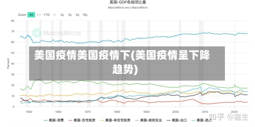 美国疫情美国疫情下(美国疫情呈下降趋势)