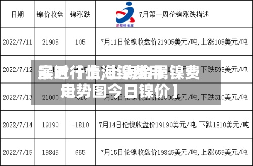 最近【上海镍费用
实时行情,上海金属镍费用
走势图今日镍价】-第2张图片