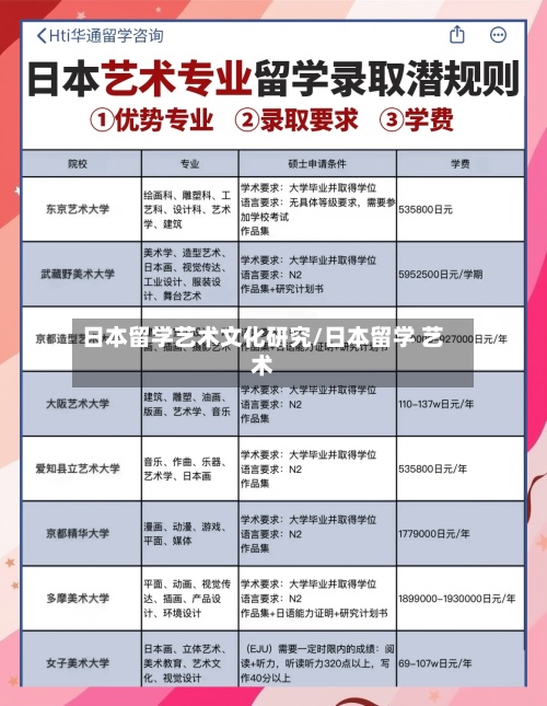 日本留学艺术文化研究/日本留学 艺术