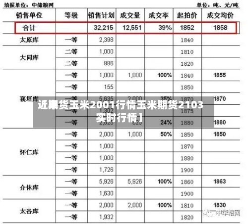 近来
【期货玉米2001行情玉米期货2103实时行情】