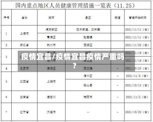 疫情宜昌/疫情宜昌疫情严重吗?-第2张图片