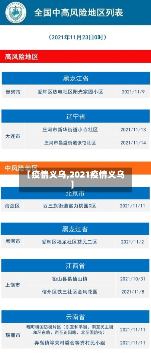 【疫情义乌,2021疫情义乌】