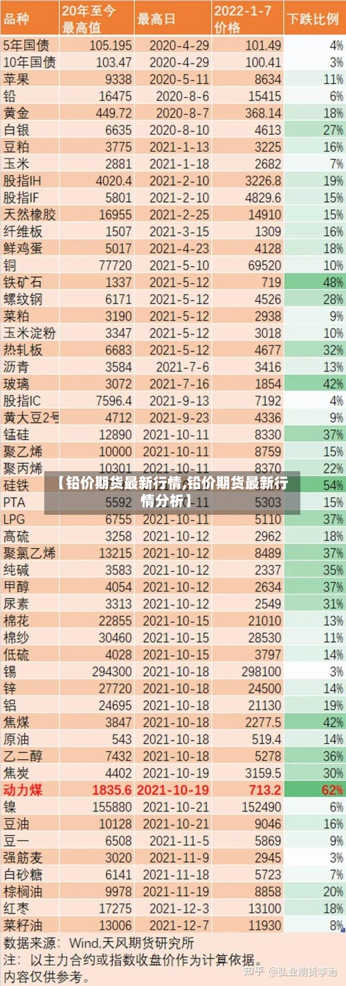 【铅价期货最新行情,铅价期货最新行情分析】-第2张图片