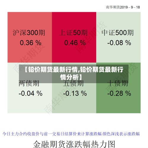 【铅价期货最新行情,铅价期货最新行情分析】
