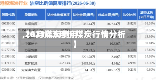 【6月煤炭费用
,2021年6月份煤炭行情分析】-第2张图片