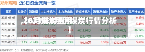 【6月煤炭费用
,2021年6月份煤炭行情分析】-第3张图片
