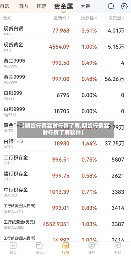 【期货行情实时行情了解,期货行情实时行情了解软件】