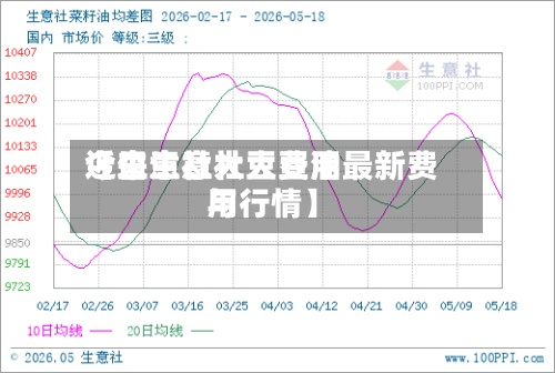 近来
【生意社大豆费用
今日生意社大豆油最新费用
与行情】-第3张图片
