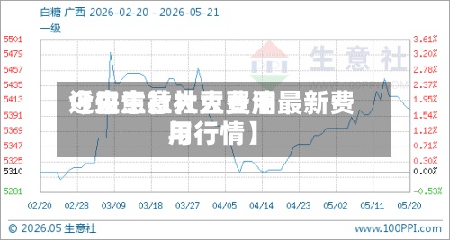 近来【生意社大豆费用今日生意社大豆油最新费用与行情】