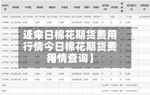 近来
【今日棉花期货费用
行情今日棉花期货费用
行情查询】