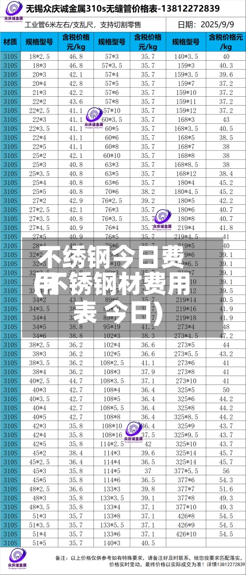 不绣钢今日费用(不锈钢材费用表 今日)