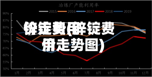 锌锭费用
价走势(锌锭费用
价走势图)