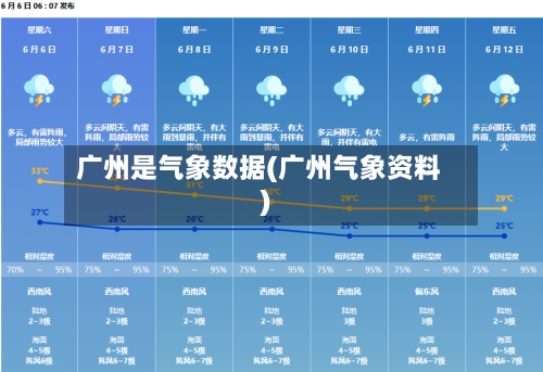 广州是气象数据(广州气象资料)-第2张图片