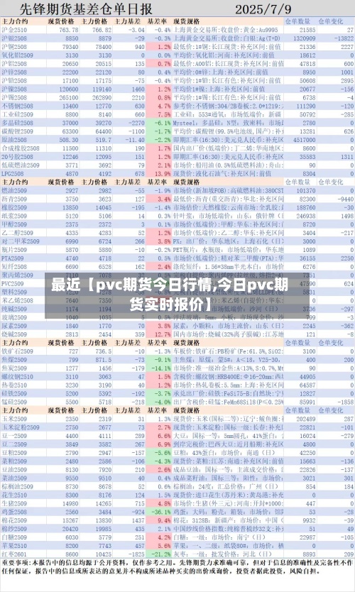 最近【pvc期货今日行情,今日pvc期货实时报价】