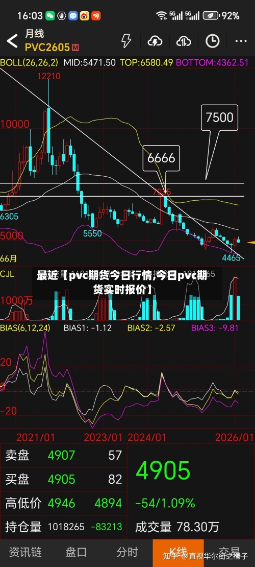 最近【pvc期货今日行情,今日pvc期货实时报价】-第3张图片