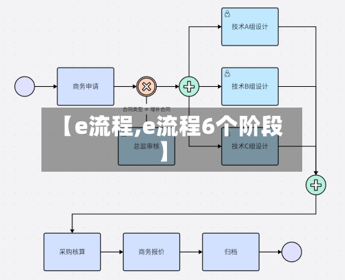【e流程,e流程6个阶段】