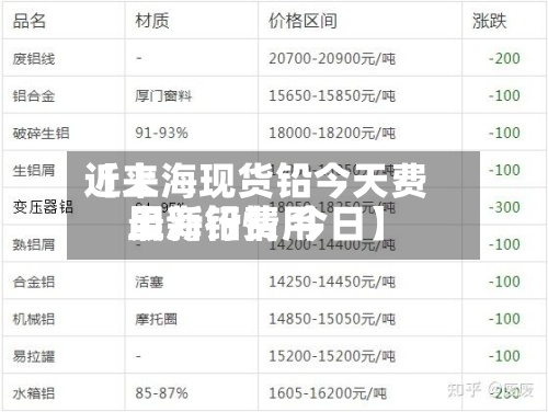 近来
【上海现货铅今天费用
上海铅费用
最新行情 今日】-第3张图片