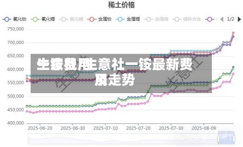 一铵费用生意社/生意社一铵最新费用及走势