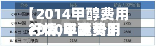 【2014甲醇费用
行情,甲醇费用
2020年走势】-第3张图片