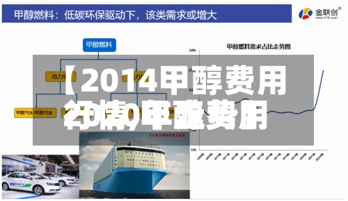 【2014甲醇费用
行情,甲醇费用
2020年走势】-第2张图片