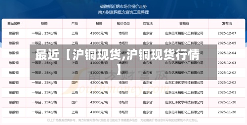 最近【沪铜现货,沪铜现货行情】