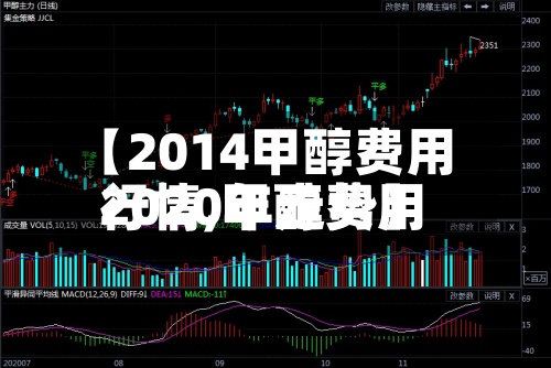 【2014甲醇费用行情,甲醇费用2020年走势】