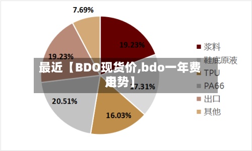 最近【BDO现货价,bdo一年费用
走势】