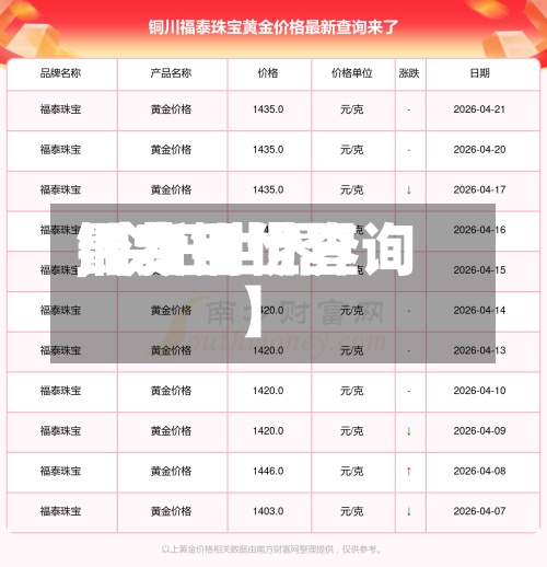 【今日世界铜费用,今日世界最新铜价查询】