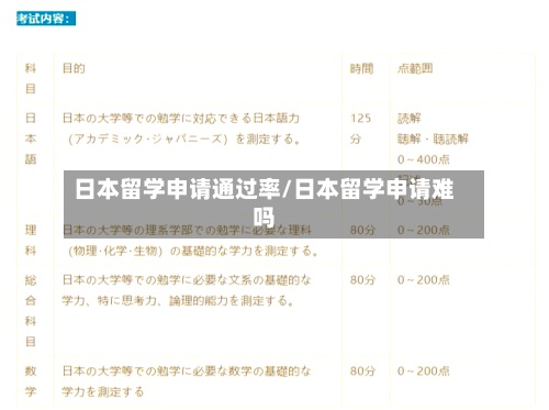 日本留学申请通过率/日本留学申请难吗