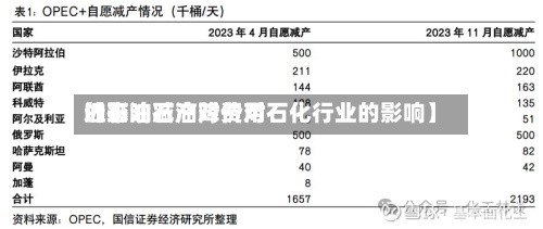 近来【石油减产对费用的影响石油降价对石化行业的影响】