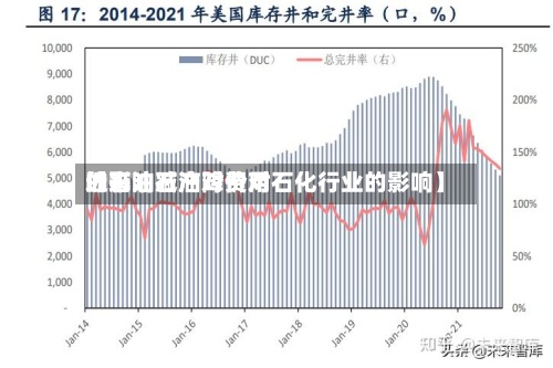近来
【石油减产对费用
的影响石油降价对石化行业的影响】-第2张图片