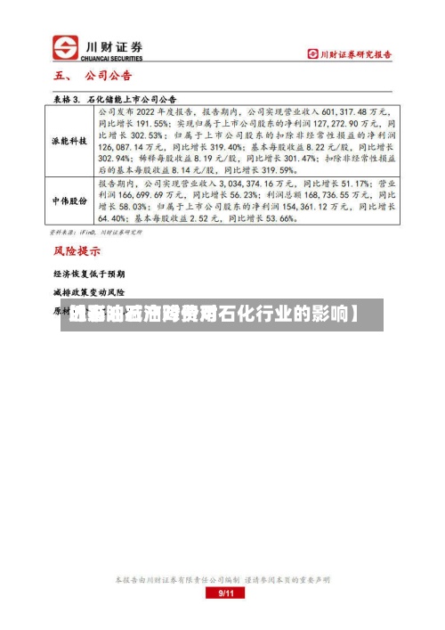 近来
【石油减产对费用
的影响石油降价对石化行业的影响】-第3张图片