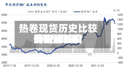 热卷现货历史比较高费用/热卷费用历史比较高价与最低价