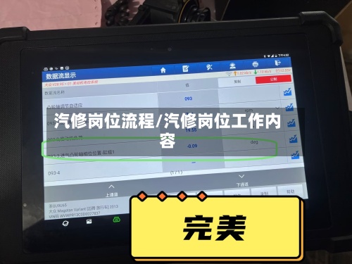 汽修岗位流程/汽修岗位工作内容