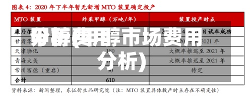 甲醇费用分析(甲醇市场费用分析)-第3张图片