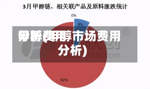 甲醇费用分析(甲醇市场费用分析)