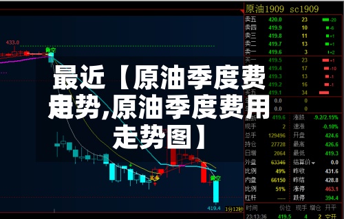 最近【原油季度费用走势,原油季度费用走势图】