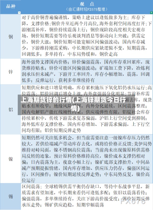 上海期货锌的行情(上海锌期货今日行情)