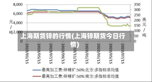 上海期货锌的行情(上海锌期货今日行情)-第3张图片