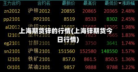 上海期货锌的行情(上海锌期货今日行情)-第2张图片