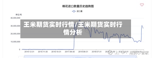王米期货实时行情/王米期货实时行情分析-第2张图片