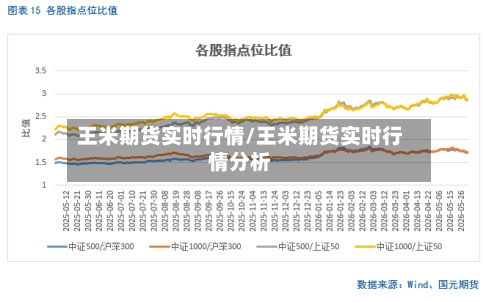 王米期货实时行情/王米期货实时行情分析-第3张图片