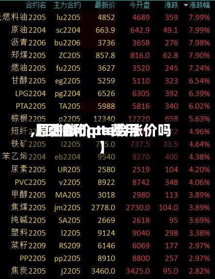 【原油和pta费用
,原油涨价pta会涨价吗】