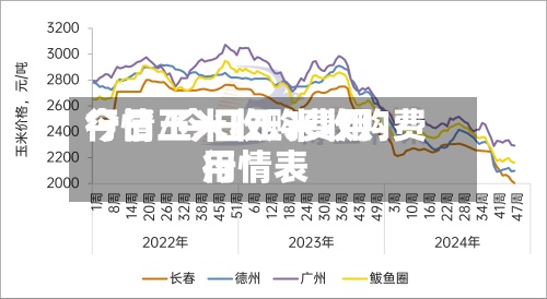 今日玉米收购费用
行情/今日玉米收购费用
行情表-第2张图片