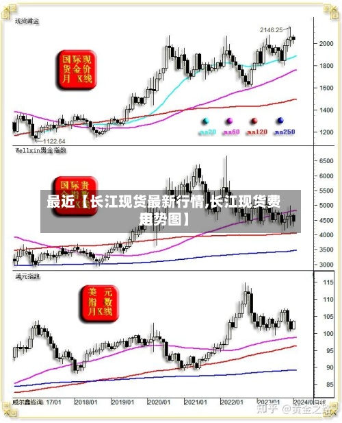 最近【长江现货最新行情,长江现货费用
走势图】