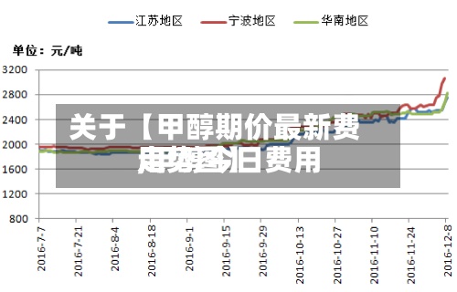 关于【甲醇期价最新费用,甲醇今日费用走势图】