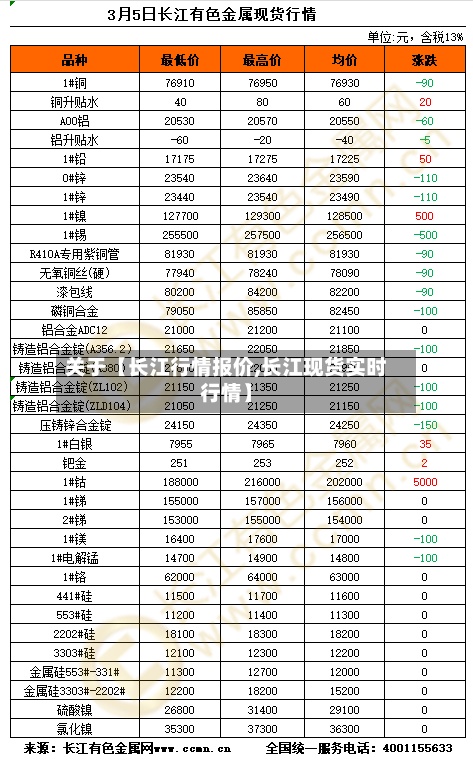 关于【长江行情报价,长江现货实时行情】-第2张图片