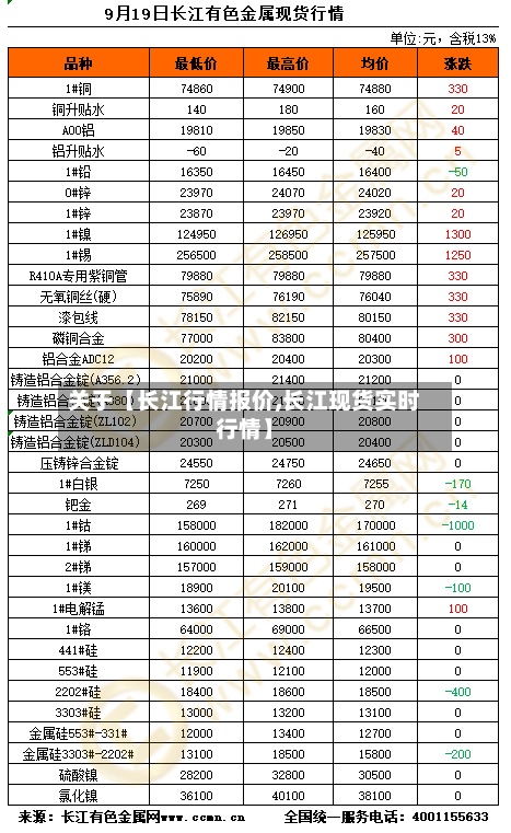关于【长江行情报价,长江现货实时行情】